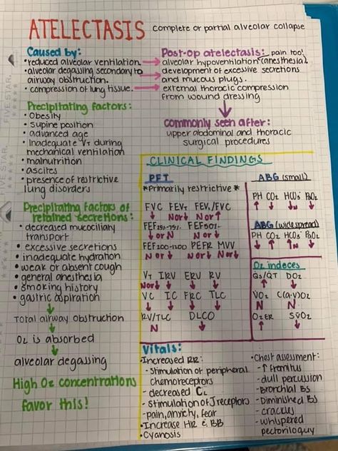 Respiratory Disorders Nursing, Nurse Study Notes Respiratory, Oxygenation And Perfusion Nursing, Respiratory Pharmacology Cheat Sheets, Atelectasis Nursing, Respiratory Therapy Student Notes, Respiratory Therapist Student Notes, Pathophysiology Nursing Study Guides, Respiratory System Notes