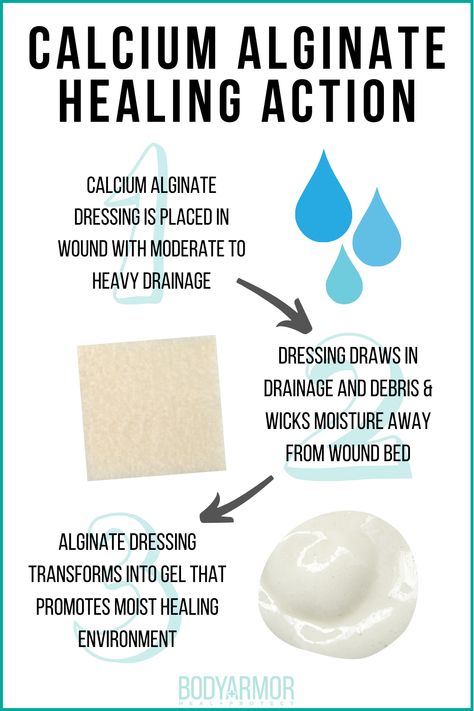 Calcium alginate dressings are non-occlusive & non-adherent, allowing for gas/heat exchange at the wound surface while minimizing trauma during dressing changes.  They can hold up to 20 times their weight and are ideal for wounds with moderate to large amounts of drainage. Wound Care Nursing Education, Wound Healing Nursing, Ostomy Nursing, Wound Nurse, Wound Management, Wound Care Nurse, Hospice Nursing, Leadership Development Activities, Wound Care Nursing