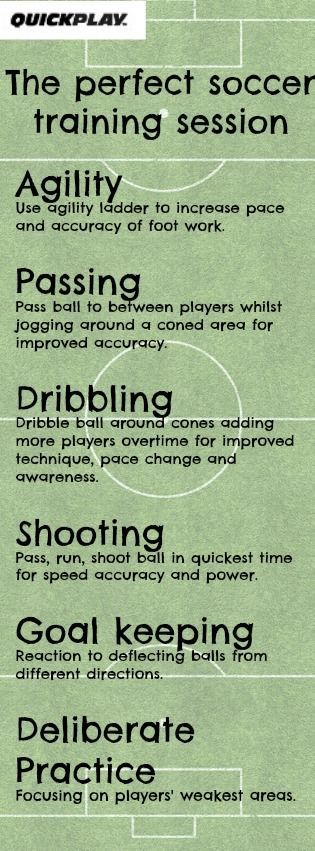 Soccer Skills For Kids, Soccer Passing Drills, Soccer Drills For Kids, Messi Gif, Training Quotes, Football Workouts, Soccer Season, Football Drills, Soccer Workouts