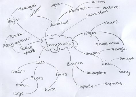 Fragments Art Gcse Ideas, Fragments Title Page Gcse, A Level Art Sketchbook Mind Map, Fragments Textiles Gcse, Fragments Art Gcse Mindmap, Fragments Art Gcse, Natural Forms Mind Map Gcse Textiles, Fragments Art, Fragments Artist Research