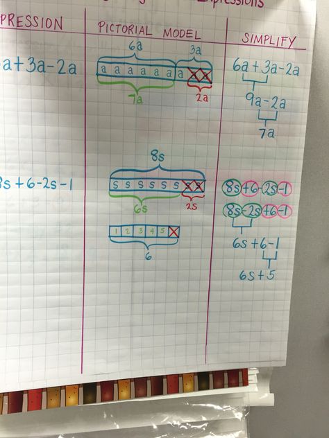 Simplifying algebraic expression Expressions Anchor Chart, Algebraic Expression, Evaluating Algebraic Expressions, Math Anchor Chart, 7th Grade Math Worksheets, Equivalent Expressions, Simplifying Algebraic Expressions, Homeschooling Activities, Simplifying Expressions