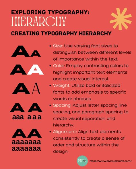 Exploring Typography - HIERARCHY (3 out of 3)   Understanding typography hierarchy is essential for creating visually engaging and effective designs that effectively communicate your message to your audience.  Graphic Design Tip: Pay attention to typography hierarchy to ensure your designs are visually compelling and easy to understand!  **  Need a template to kickstart your freelancing journey? Visit my website https://www.pivirtualcrafts.com/free-templates  #graphicdesign #FreelanceTips #SetYourRates #socialmediamanagement #laptoplifestyle #virtualassistant #tipsandtricks Design Hierarchy, Typography Hierarchy, Content Graphic Design, Hierarchy Design, Typography Tips, Adobe Design, Photography And Graphic Design, Visual Hierarchy, Learning Graphic Design