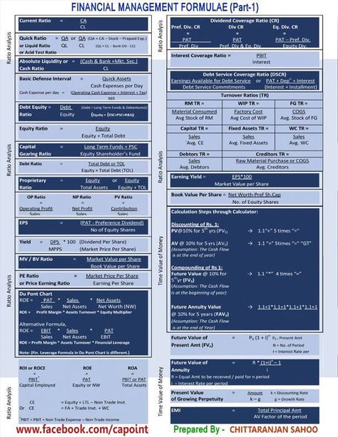 Finance Formulas, Learn Accounting, Accounting Classes, Accounting Education, Financial Statement Analysis, Accounting Basics, Business Strategy Management, Economics Lessons, Accounting Student