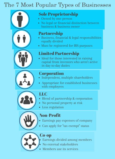 Types Of Companies, Types Of Business Ideas, Names For Small Business, Types Of Service Business, Types Of Business Models, Types Of Businesses To Start, Principles Of Business, Types Of Business Ownership, Types Of Entrepreneurs