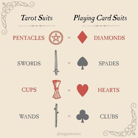 Tarot With Playing Cards, Wands Aesthetic, Tarot Wands, Tarot Interpretation, Learning Tarot Cards, Tarot Card Spreads, Spiritual Journals, Tarot Tips, Tarot Learning