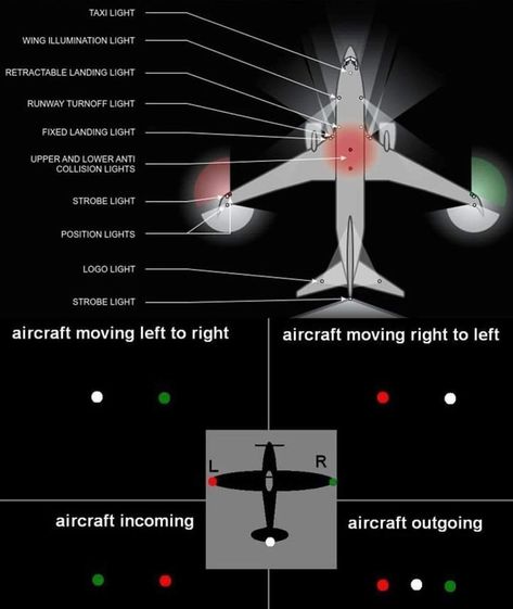 Pilot Lessons, Aviation Charts, Pilot Career, Flight Lessons, Aviation Education, Aircraft Images, Boeing 787 Dreamliner, Aviation Training, Student Pilot