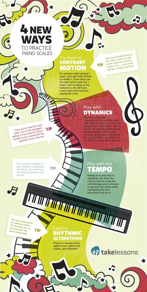 Practicing Piano, Practice Piano, Piano Pedagogy, Piano Scales, Learning Piano, Piano Classes, Piano Teaching Resources, Music Teaching Resources, Piano Practice