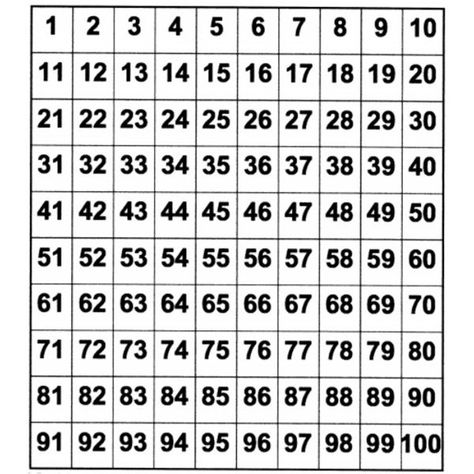 Here are 10 ideas for learning activities to do with a hundreds chart. This is a great learning tool for Kindergarten or 1st grade math. Includes a downloadable chart. Early Numeracy, Activities For First Grade, Hundreds Chart, 100 Chart, 100th Day Of School, Education Quotes For Teachers, Math Videos, Elementary Science, Education Kindergarten