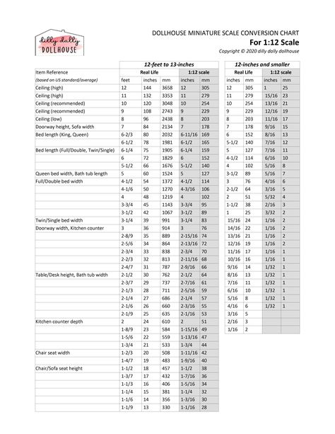 3740×4840: Letter & A4 Scale Conversion Chart PDFs on Craft KD ––> Miniatures FD ––> Ω-Resources | dilly dally dollhouse | https://www.dillydallydollhouse.com/miniature-scale-chart/ 1 48 Scale Dollhouse Miniatures, 1 16 Scale Miniatures Diy, Dollhouse Miniatures Diy 1:12, 1 12 Scale Miniatures Diy, Dollhouse Furniture Measurements, Dollhouse Furniture Scale Chart, Miniature Scale Chart, Doll Furniture Patterns 1:12, Doll House Plans 1:12