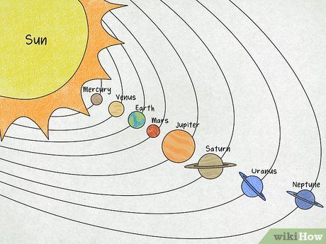 Solar System Drawing Simple, Planets Drawing Solar System, Solar System Drawing For Kids, Drawing Of Solar System, Solar Drawing, Solar System Order, Solar System Drawing, Solar System To Scale, Solar System Video