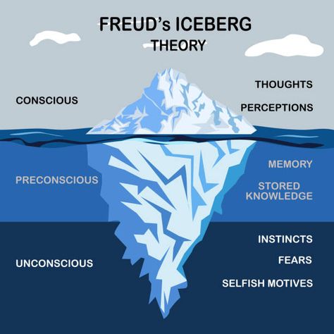 jung vs freud - Google Zoeken Psychoanalysis Theory, Schoolwork Motivation, Sigmund Freud Theory, Sigmund Freud Psychoanalysis, Psychology Presentation, Freud Psychoanalytic Theory, Psychoanalysis Art, Counselling Theories, Iceberg Theory