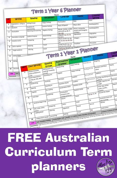 A few years ago I started doing term planners. A place where I could record the main idea that I was going to cover for particular lesso... School Term Planner, Teacher Organisation, Curriculum Planner, Teachers Toolbox, Class Organization, Curriculum Planning, Classroom Organisation, Teacher Planning, Primary Teaching