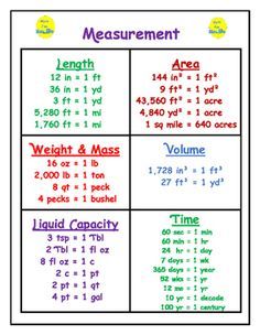 Math Charts, Learning Mathematics, Math Anchor Charts, Math Measurement, Math Tutorials, Math Vocabulary, Math Notes, Maths Solutions, Math Poster