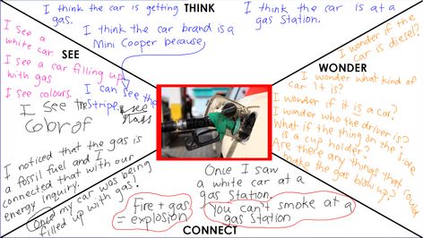 Learning Specialist, See Think Wonder, Visible Thinking Routines, Visible Thinking, Visible Learning, Inquiry Learning, Thinking Strategies, Literacy Coaching, Reading Notebook