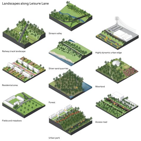 Axon Landscape Architecture, American Garden Style, Isometric Garden, Garden Drawings, Plant Furniture, Landscape Diagram, Plant Palette, Axonometric Drawing, Photoshop Software