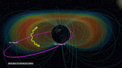 Earth's Magnetic Field, Geomagnetic Storm, Youtube Studio, Solar Wind, Our Solar System, March 17, Art Plastique, Art Music, Solar System