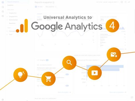 How to change Universal Analytics to GA4! Data Modeling, Data Tracking, Miss Match, Facebook Pixel, Web Analytics, Google Adwords, Common Questions, Contact Form, Google Analytics