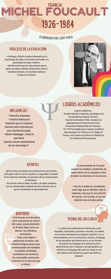 michel foucault biografia infografia, aportes bio poder, teoria del discurso, aportes. Michel Foucault, Psychology Student, English History, Study Planner, Philosophy, Psychology, Education, Memes, Art