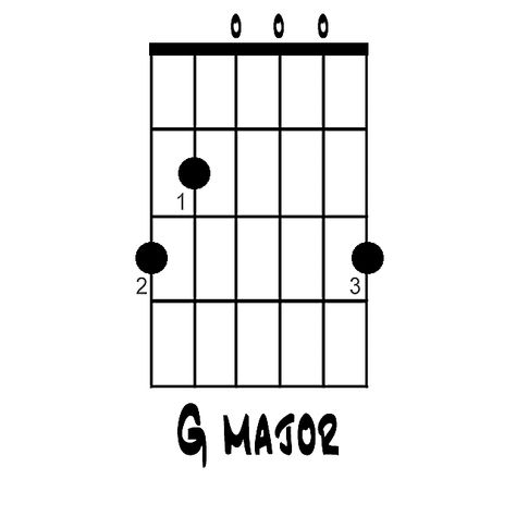 Here's how to play a G major chord in multiple places all over the neck of the guitar. Features illustration and performance tips. All Guitar Chords, Easy Guitar Chords, Free Guitar Lessons, Guitar Strumming, Guitar Cord, Learn Guitar Chords, Guitar Exercises, Basic Guitar Lessons, Guitar Lessons Tutorials