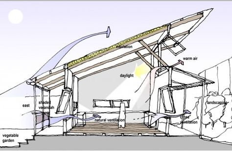 screen-capture-10 Passive Solar Design, Passive Design, Shillong, Solar Design, Tropical Architecture, Passive Solar, Passive House, Green Architecture, Natural Ventilation