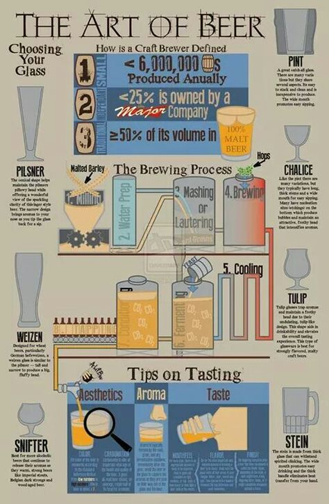 Brewing process infographic Beer Infographic, Beer Calories, Beer Facts, Beer Guide, Beer Hops, Malt Beer, Beer 101, Beer Making, Home Brewery