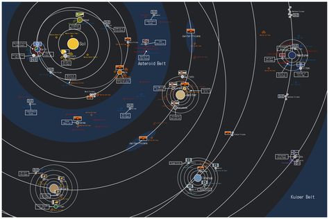 Fantasy Solar System Map, Solar System Map, Space Map, Fantasy Map Generator, System Map, Map Generator, Imaginary Maps, Fantasy World Map, Astronomy Art