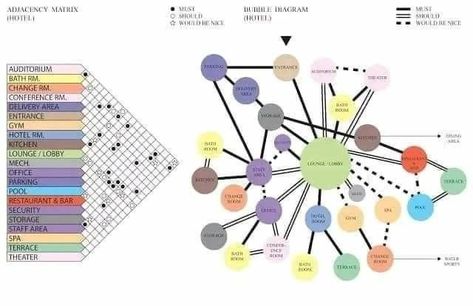 Bubble Diagram Architecture, Bubble Diagram, Conceptual Model Architecture, Urban Hotels, Professional Interior Design, Mix Use Building, Interior Design Presentation, Interior Design Sketches, Creative Hub