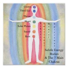 Non-framed orders made in 24 hours. Subtle Energy Bodies &amp; Chakras Poster created by Bluelilybella. Order as shown, or change the print size or paper type & add custom framing. Chakras Poster, Energy Bodies, Subtle Energy, Chakra Chart, Body Chakras, Spiritual Journals, Energy Art, Spiritual Stuff, Aura Colors