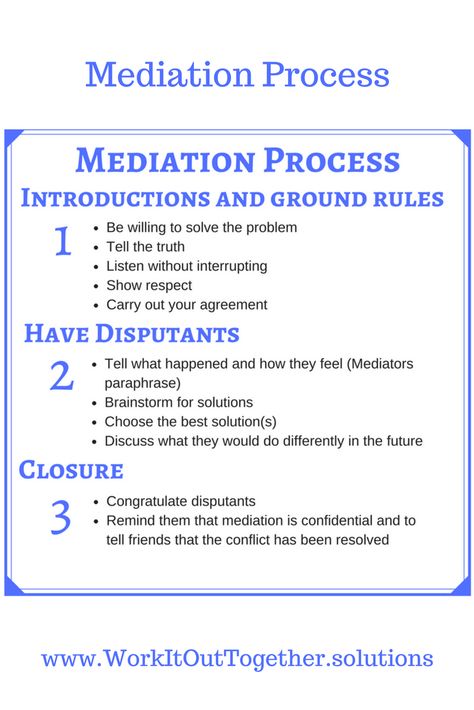 Mediation Process New Website: https://www.authordrjerrieddington.com/work-it-out/ Peer Mediation Middle School, Conflict Mediation Quotes, Mediation Quotes, Peer Mediation, Work Strategies, Law Study, Workplace Conflict, Work Etiquette, Workplace Quotes