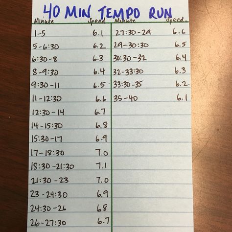 40 minute tempo run - treadmill Tempo Run Workout Treadmill, Treadmill Tempo Run, Tempo Run Workout, Treadmill Hiit, Running Plans, Fartlek Workout, Interval Treadmill Workout, Treadmill Routine, Running Training Plan