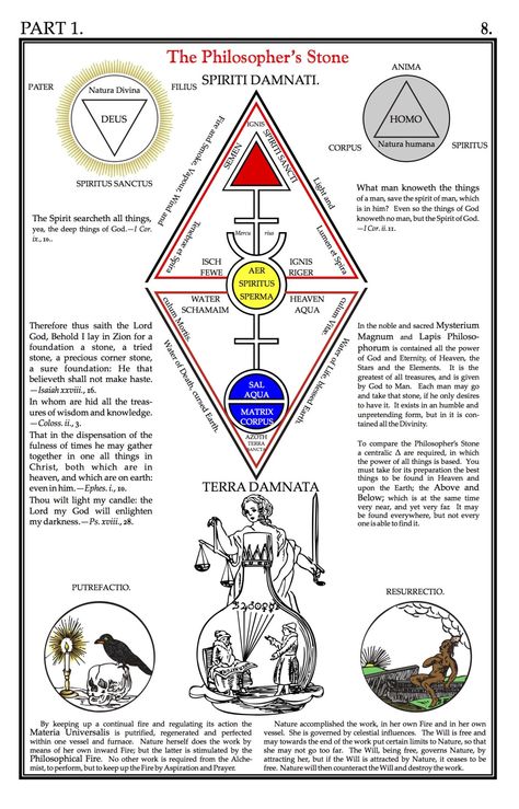 Selected diagrams from “Secret Symbols of the Rosicrucians (Part I)” by Franz Hartmann (1888).From an edition by “Celephais Press”.For more on occult symbolism, please visit “Noise vs. Signal”. Rosicrucian Symbols, Secret Symbols, Esoteric Symbols, Alchemic Symbols, Sacred Science, Sacred Geometry Symbols, Philosophers Stone, Occult Symbols, Alchemy Symbols