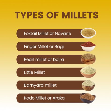 Millet is loaded with nutritional value!There are several millets types that you can find! #millets #types #benefits #health #healthcare #healthyliving #yuvaap #findyourY Millet Health Benefits, Millets Poster Making Ideas, Millets Poster, Types Of Millets, Millet Benefits, Kodo Millet, Healthy Food Chart, Pearl Millet, Food Truck Menu