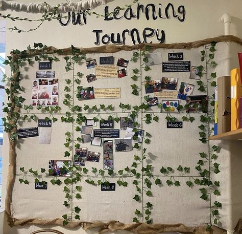 Nature Classroom Ideas, Curiosity Approach Wall Display, Eyfs Board Displays, Reggio Inspired Displays, Nature Theme Preschool Classroom, Nature Based Classroom Decor, Early Years Classroom Displays, Natural Classroom Ideas, Childcare Wall Displays