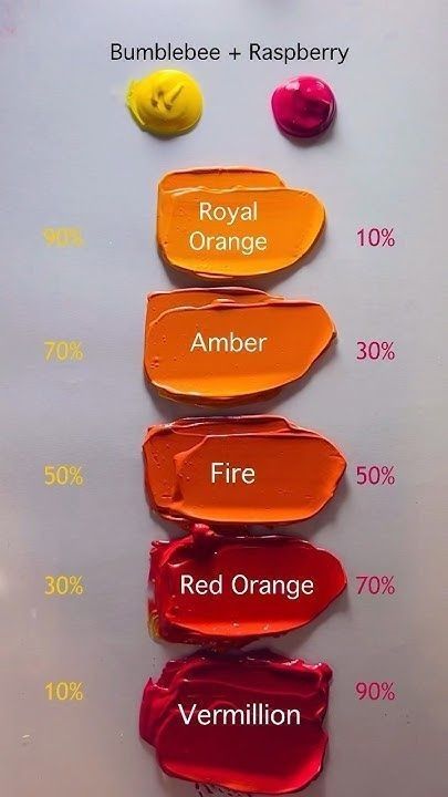 Orange Mix Color, Acrylic Paint Mixing, Color Mixing Chart Acrylic, Orange Color Combinations, Color Mixing Guide, Mixing Paint Colors, Color Theory Art, Orange Color Palettes, Color Mixing Chart