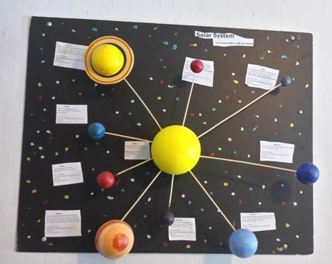 Amazon.com - Smoothfoam Styrofoam Solar System Kit for Modeling, White -  Childrens Solar Geocentric Model, Solar System Projects For Kids, Planet Project, Solar Power Kits, Solar System Model, Solar System Projects, Solar System Crafts, Space Projects, Best Solar Panels