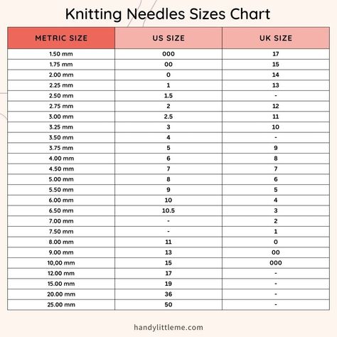 Knitting Needle Sizes + Conversion Chart (Free Printable) Knitting Needle Sizes, Needle Size Chart, Knit Basics, Knitting Needle Size Chart, Knitting Needle Conversion Chart, Knitting Needle Size, Thanksgiving Crochet, Knitting Basics, Knitting Needles Sizes