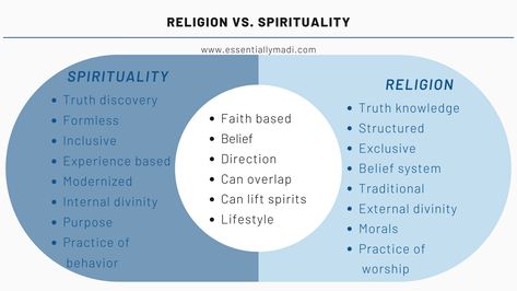 Religion vs. Spirituality, how they are similar and different. Venn diagram on religion and spirituality Spiritual Vs Religious, Religion Vs Spirituality, Esoteric Wisdom, Spiritual But Not Religious, Religion And Spirituality, Finding Purpose In Life, Christian Growth, Soul Care, Spiritual People