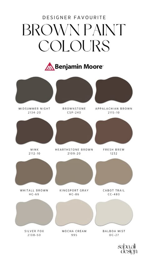 Brown and neutral paint colours from Benjamin Moore including 1. Midsummer Night (2134-20), 2. Brownstone (CSP-240), 3. Appalachian Brown (2115-10), 4. Mink (2112-10), 5. Hearthstone Brown (2109-20), 6. Fresh Brew (1232), 7. Whitall Brown (HC-69), 8. Kingsport Gray (HC-86), 9. Cabot Trail (CC-480), 10. Silver Fox (2108-50), 11. Mocha Cream (995), 12. Balboa Mist (OC-27) Benjamin Moore Dark Neutrals, Benjamin Moore Hearthstone Brown, Cabot Trail Benjamin Moore, Benjamin Moore Brown Cabinets, Benjamin Moore Midsummer Night, Hearthstone Brown Benjamin Moore, Whitall Brown Benjamin Moore, Appalachian Brown Benjamin Moore, Brown Cabinet Paint Colors