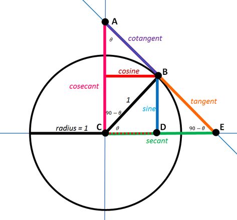 enter image description here Mathematics Geometry, Math Classroom Decorations, Math Charts, I Am Confused, Learning Mathematics, Math Tutorials, Math Vocabulary, Basic Math Skills, Math Instruction