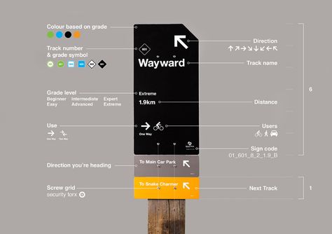 Makara Peak Wayfinding on Behance Experiential Graphic Design, Wayfinding Signage Design, Sign System, Wayfinding Design, Wayfinding System, Signage System, Environmental Graphic Design, Outdoor Signage, Bike Parking