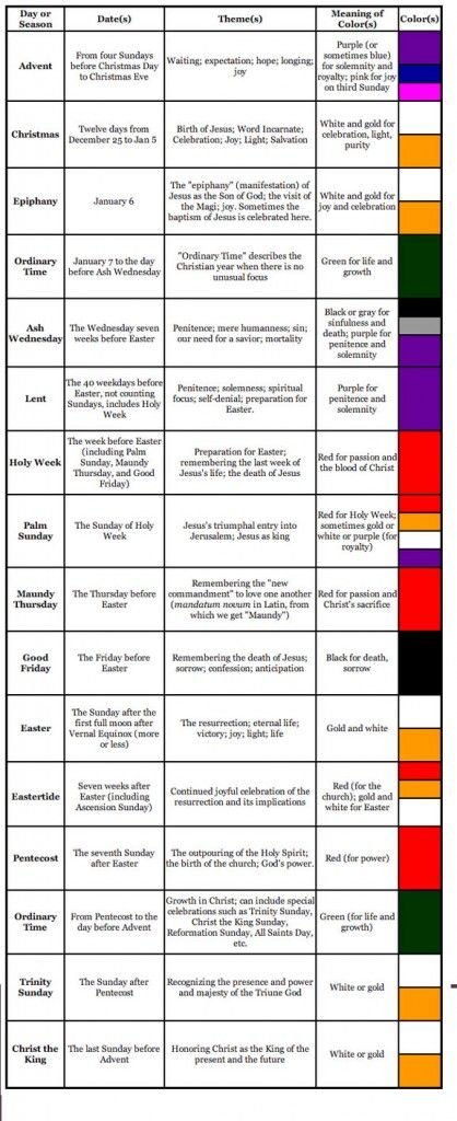 Liturgical Year Chart by Dr. Mark D. Roberts Copyright © 2011 by Mark D. Roberts Note: You may download this resource at no cost, for personal use or for use in a Christian ministry, as long as you are not publishing it for sale. All I ask is that you acknowledge the source of this [Read More...] Catholic Liturgical Calendar, Liturgical Calendar, Christian Calendar, Liturgical Colours, Liturgical Year, Jewish Festivals, Liturgical Seasons, Christian Ministry, Church Banners