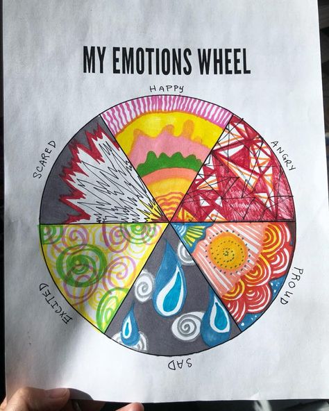 From an art therapy website - Each person creates art to represent the corresponding emotion on the wheel - using colors, abstraction, or representationally. The more we make space for emotions, the more freedom we have to dance with them, rather than feeling overwhelmed by them. Clay Art Therapy Ideas, Art Therapy Drawing Prompts, Group Therapy Art Activities, Art As Therapy Quotes, Abstract Emotions Art, Mindfulness Art Therapy, Painting Emotions Art Therapy, Art Therapy Group Ideas, Lessons From Therapy