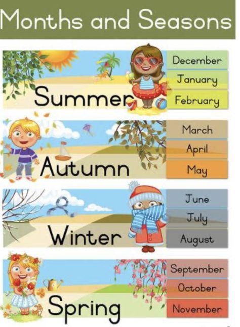 Preschool Class Rules, Season Months, Grade R Worksheets, Months And Seasons, Back To School Gifts For Kids, Life Skills Kids, Emotions Preschool, Classroom Charts, All About Me Preschool