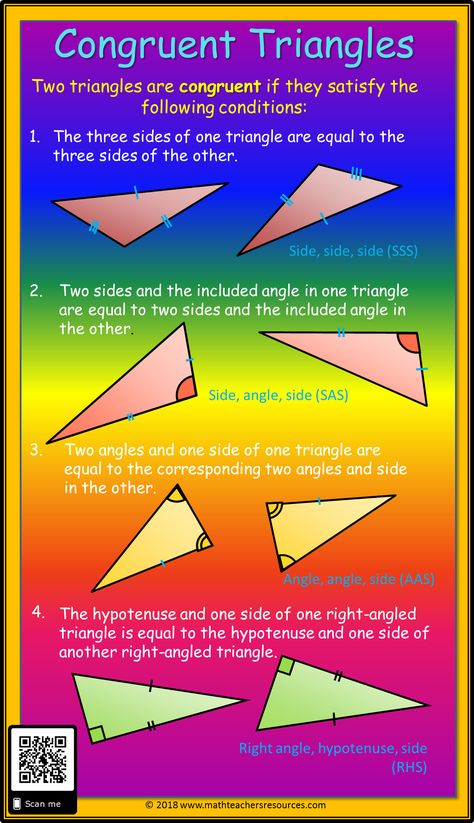 Rules for proving triangles are congruent Using the SSS, SAS, AAS and RHS rules to prove triangles are congruent. This image and others on the site are here to help students with their High School math by delivering key concepts in small chunks as part of a set of math infographics. Types Of Triangles, Congruent Triangles, Geometry Notes, Education Clipart, Math Posters, Triangle Worksheet, Math Charts, Geometry Worksheets, Multiplication Chart