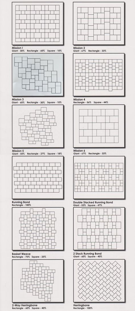 Retaining Wall Block, Paver Patterns, Masonry Blocks, Square Baskets, Retaining Walls, Free Quote, Retaining Wall, Wall Patterns, Curb Appeal