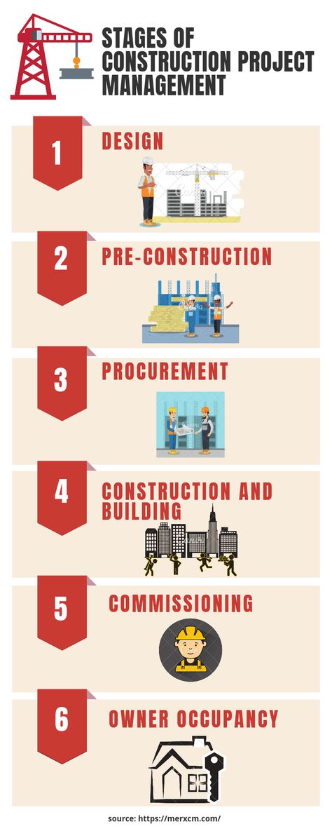 The Stages of Construction Project Management Construction Management Aesthetic, Project Manager Aesthetic, Construction Project Management, Ms Project, Project Charter, Visiting Card Templates, Management Consulting, Project Management Templates, Construction Ideas