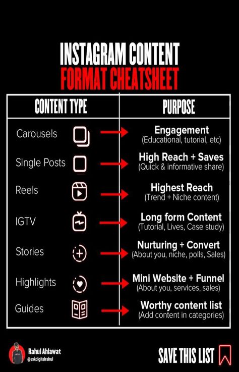 Rahul | Digital Marketing on Instagram: “Instagram Content-Format Cheatsheet 📍 Yes, It’s time to understand the Instagram content format's purpose and how you can leverage them…” Great Powerpoint Presentations, Marketing Plan Infographic, Active Reading Strategies, Topic Sentences, Chapter Summary, Essay Tips, Student Guide, Professional Writing, Instagram Grid