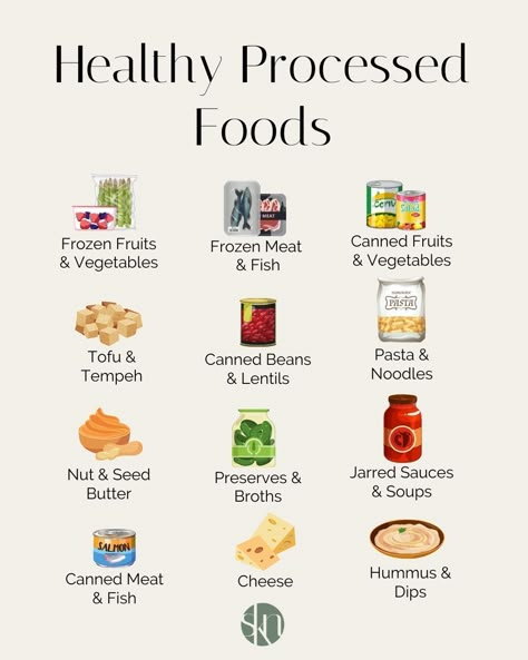 Eating Non Processed Foods, Eat Less Processed Food, Healthy Processed Foods, Eating Less Processed Foods, Processed Meats To Avoid, Real Food Vs Processed Food, Minimally Processed Foods List, Processed Meat Alternatives, List Of Processed Foods To Avoid