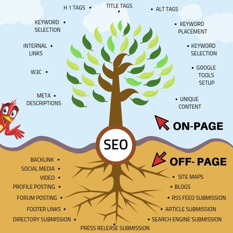 It looks like you're interested in learning more about SEO. SEO, or Search Engine Optimization, is a crucial digital marketing strategy that focuses on improving a website's visibility in search engine results pages (SERPs). Here are some key aspects and best practices associated with SEO. Seo Services Company, Web 2.0, Seo Training, Website Optimization, Seo Content, On Page Seo, Seo Agency, Seo Expert, Seo Optimization