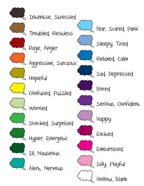 Mood Tracker with Colors How To Draw A Mood Tracker, Moods To Track, Moods For Mood Tracker, Mood Tracker Color Key, Mood Chart Ideas, Hourly Mood Tracker, Mood Tracking Journal, Thanksgiving Mood Tracker, School Mood Tracker